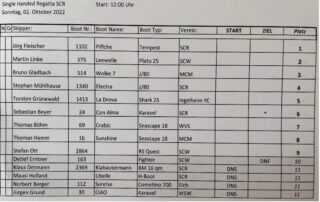 Ergebnisse der Einhand-Regatta 2022
