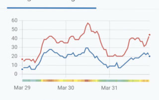 Tempest Europcup St Raphael